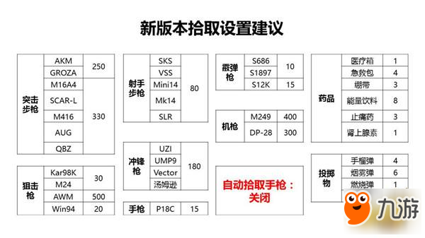 《绝地求生刺激战场》大神灵敏度设置键位图推荐