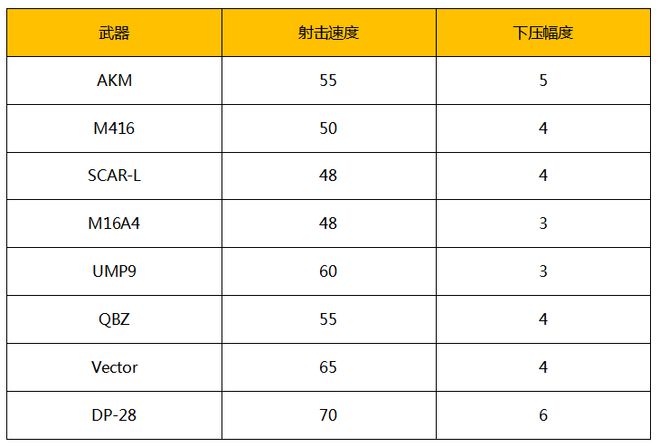 《绝地求生》吃鸡百宝箱辅助功能全方位解读