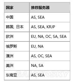 绝地求生更新之后的一个重大问题：卡成了！