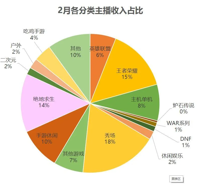 战术竞技游戏的下半场开始了