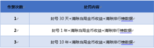 《王者荣耀》官方再次公布使用外挂名单用户极多