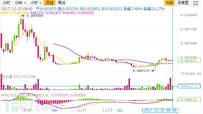 绝地求生小辅助启动流程：HSR币挖矿木马