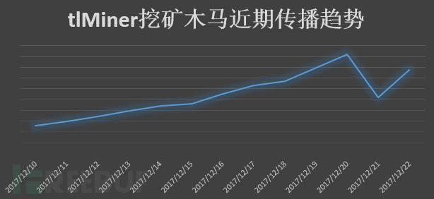 绝地求生小辅助启动流程：HSR币挖矿木马