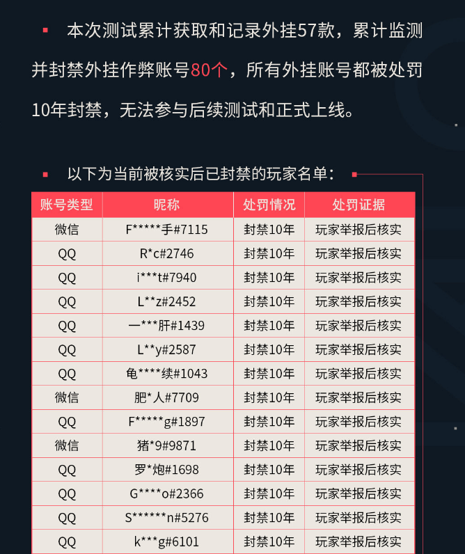 FPS端游《无畏契约》5月2日开启内测