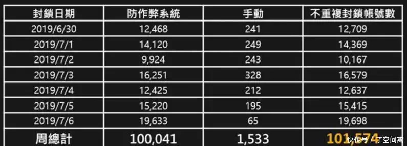 Steam开启新一波夏日促销活动绝地求生被封禁个账号