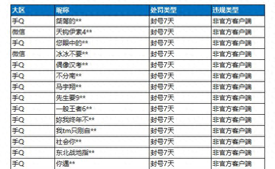 王者荣耀和和平精英都有可能成为玩家心目中的好手游