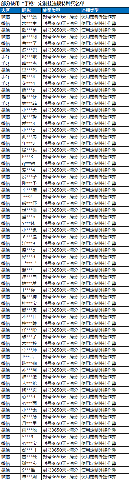 和平精英透视 桐乡警方破获“手枪”定制外挂案违法犯罪嫌疑人5