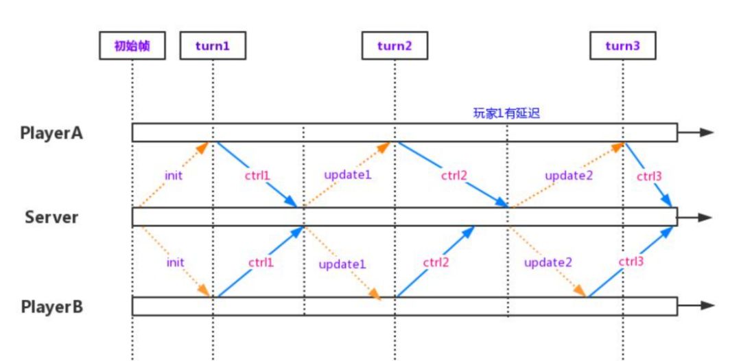 穿越火线封掉透视外挂分哪几种？谁把我杀了？