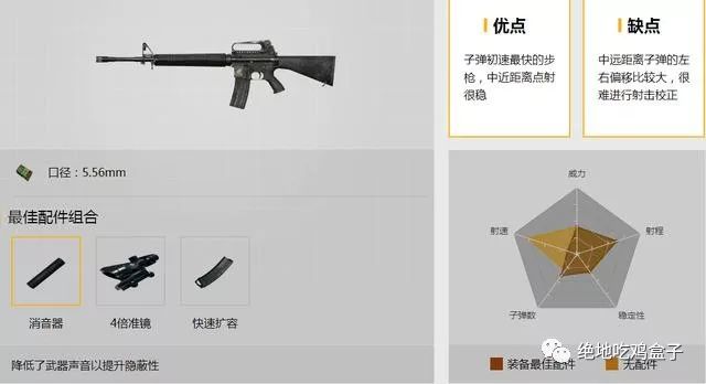 绝地求生：无后坐力步枪大揭秘，M16A4变机关枪，AKM秒灭整队