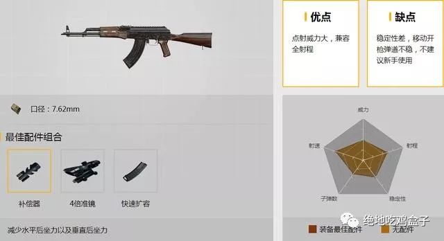 绝地求生：无后坐力步枪大揭秘，M16A4变机关枪，AKM秒灭整队