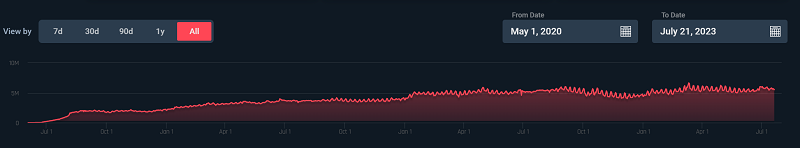 无畏契约外挂免费 无畏契约期待值100%，看好值__%，影评热度高，观众期待引爆票房表现