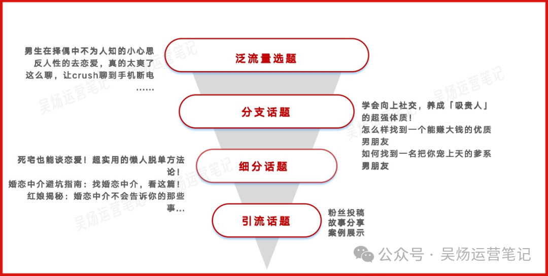 游戏辅助卡盟 揭秘：我是如何通过新媒体赚取千万财富的经验分享（起号篇一）