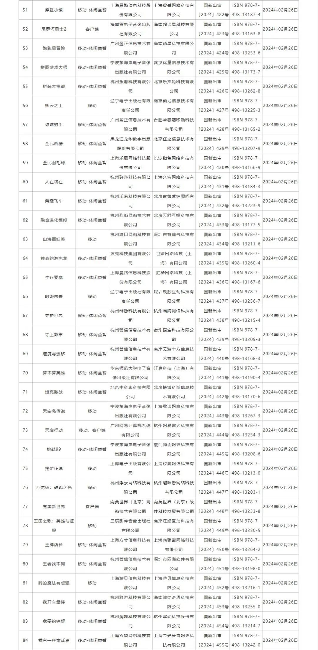 永劫无间黑号免费 游戏行业狂欢！黑神话、无限暖暖、永劫无间手游等游戏今日获批版号