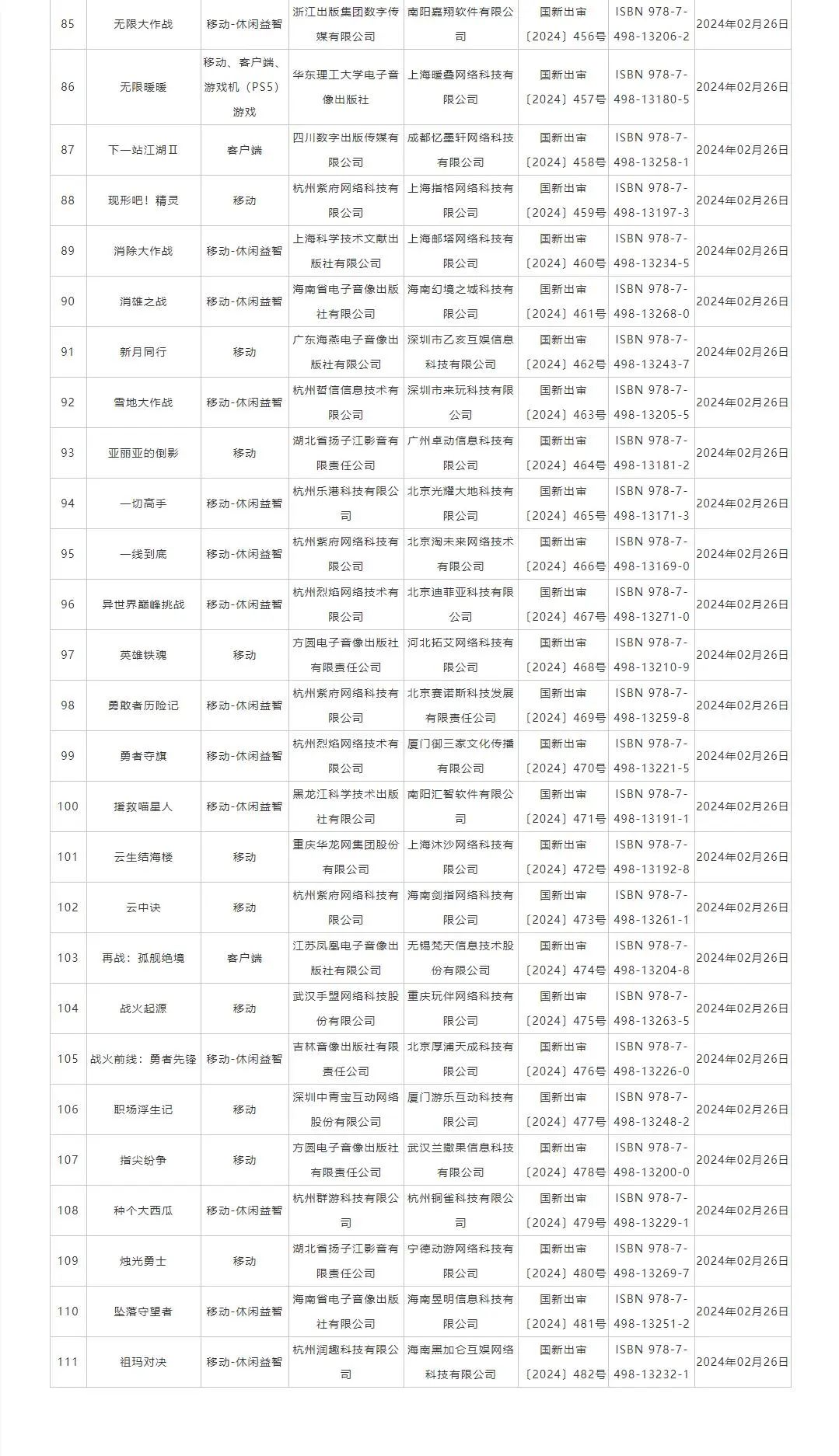 永劫无间黑号免费 游戏行业狂欢！黑神话、无限暖暖、永劫无间手游等游戏今日获批版号