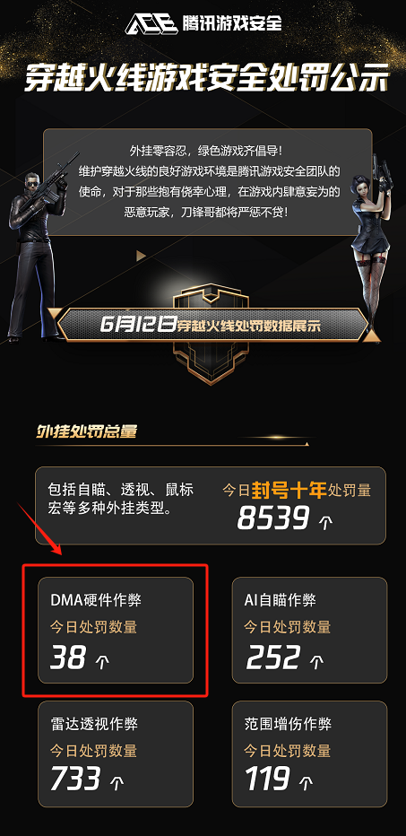 穿越火线外挂免费 穿越火线为何能成为 FPS 游戏的领头羊？原因在这里