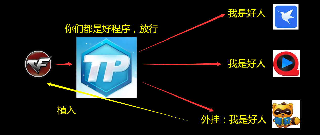 王者荣耀透视 王者荣耀举报外挂不成功？快来盘点各种外挂透视自瞄