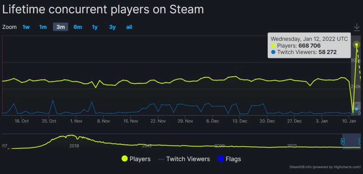 绝地求生黑号免费 PUBG 一周封禁上万开挂者，为何仍屡禁不止？玩家：只因制作者不玩