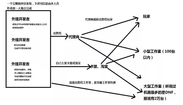 绝地求生辅助卡盟 探究中国玩家为何开出世界上 90%的外挂？