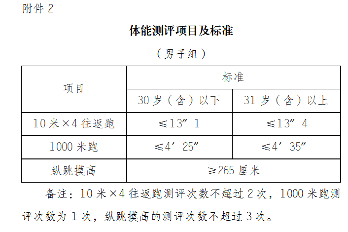 辅助网 铜梁公开招聘 34 名警务辅助人员，你还在等什么？快来报名吧