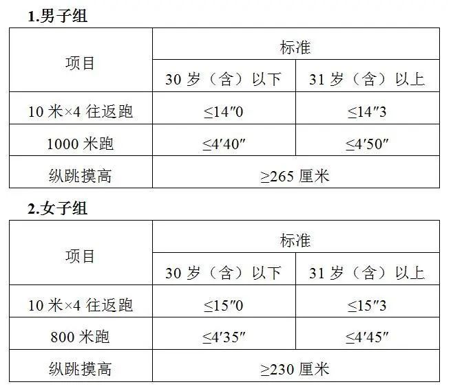 辅助网站 贺州市公安局公开招聘 95 名警务辅助人员，报名通道已开启