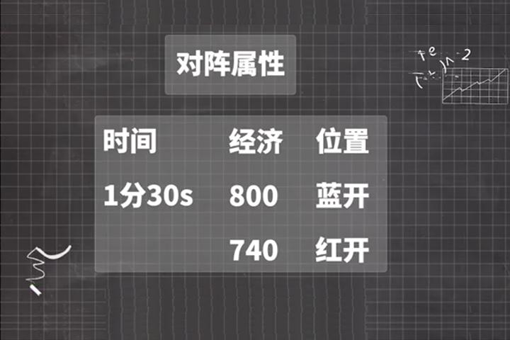 王者荣耀透视 王者荣耀：学会看面板，队友竟以为我开透视挂，轻松上荣耀